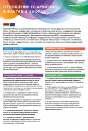 Facts and figures about EU-Armenia relations