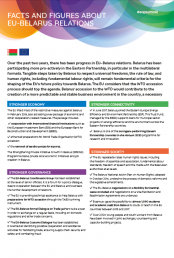 Facts and figures about EU-Belarus relations