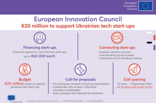 European Innovation Council offers €20 million to support Ukrainian startups: REGISTER on 24 June to know more!
